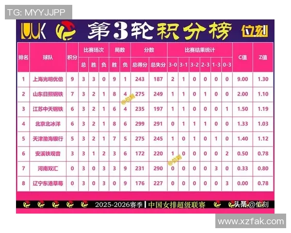 洲际杯最新积分榜揭晓西安排球队以90分稳居第一名