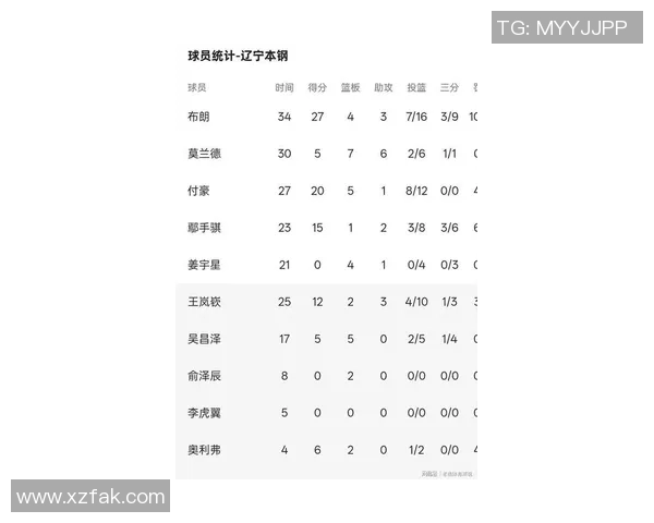 深圳篮球队在联合会杯积分榜上以79分稳居第一名展现强劲实力 深圳篮球队在联合会杯积分榜上以79分稳居第一名展现强劲实力